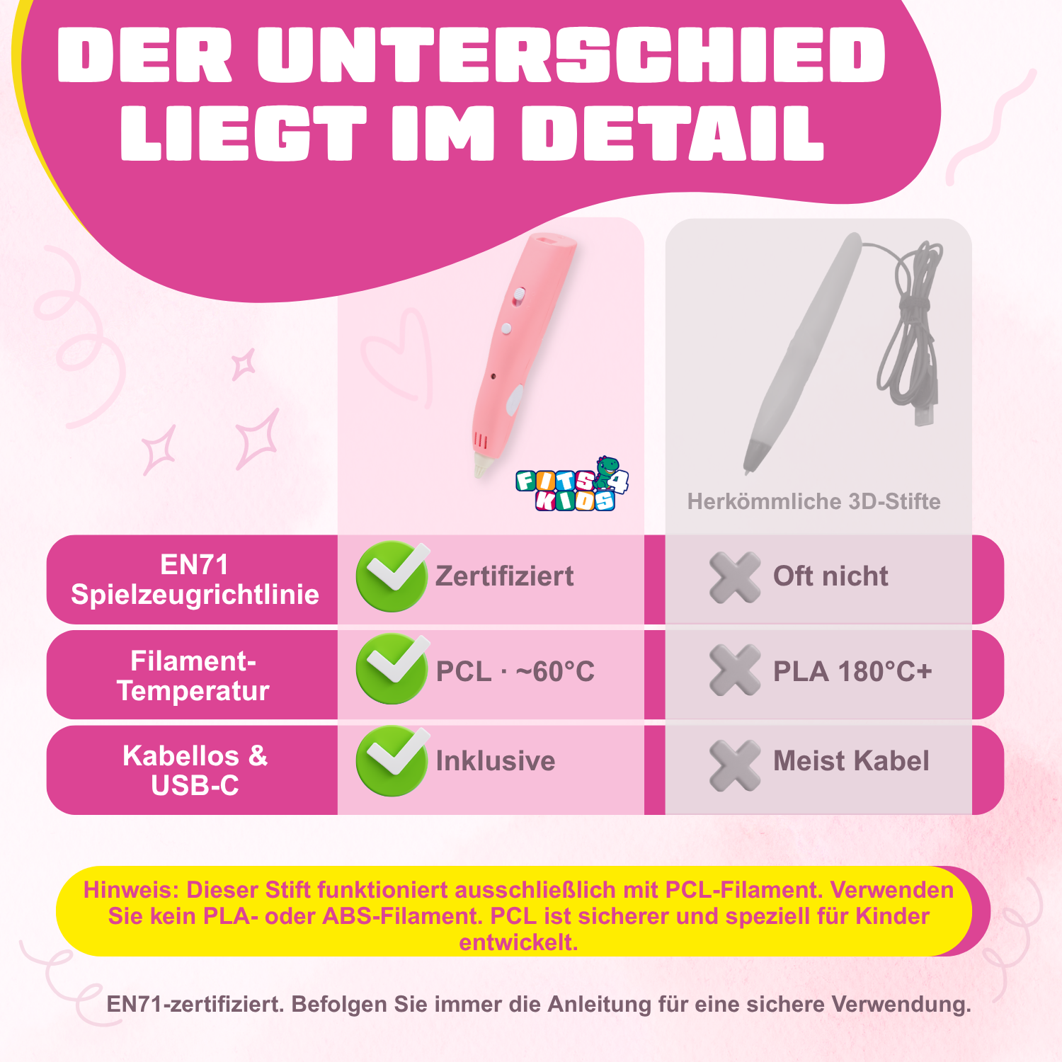 Unterschied zwischen dem kabellosen PCL-3D-Stift (rosa) und einem herkömmlichen 3D-Stift