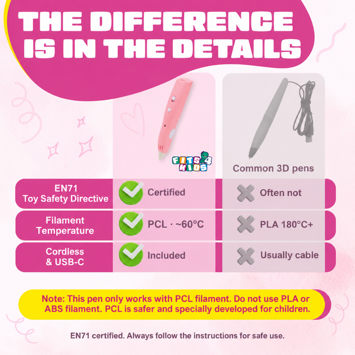 Difference between the wireless PCL 3D pen (pink) and a traditional 3D pen