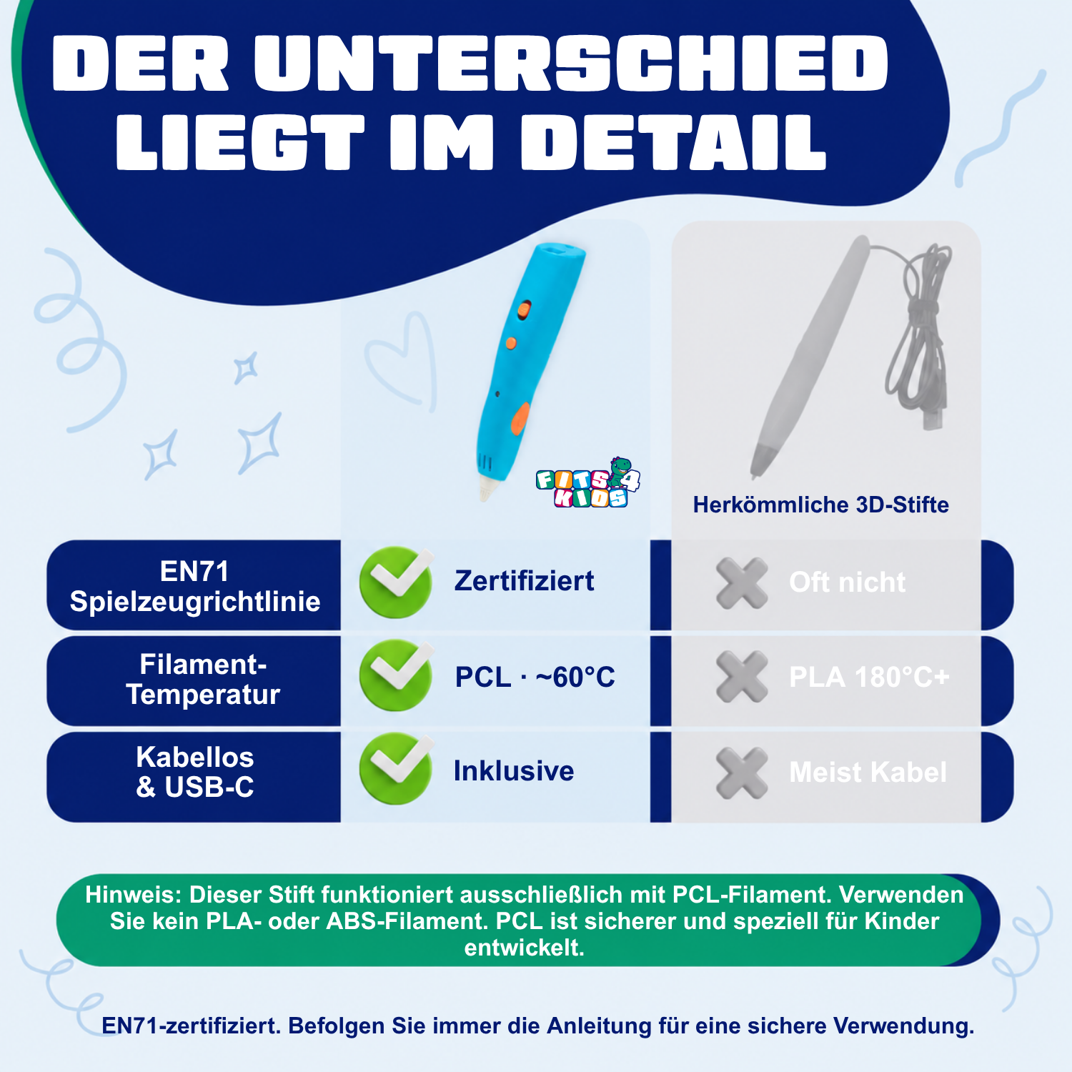 Unterschied zwischen dem kabellosen PCL-3D-Stift (blau) und einem herkömmlichen 3D-Stift